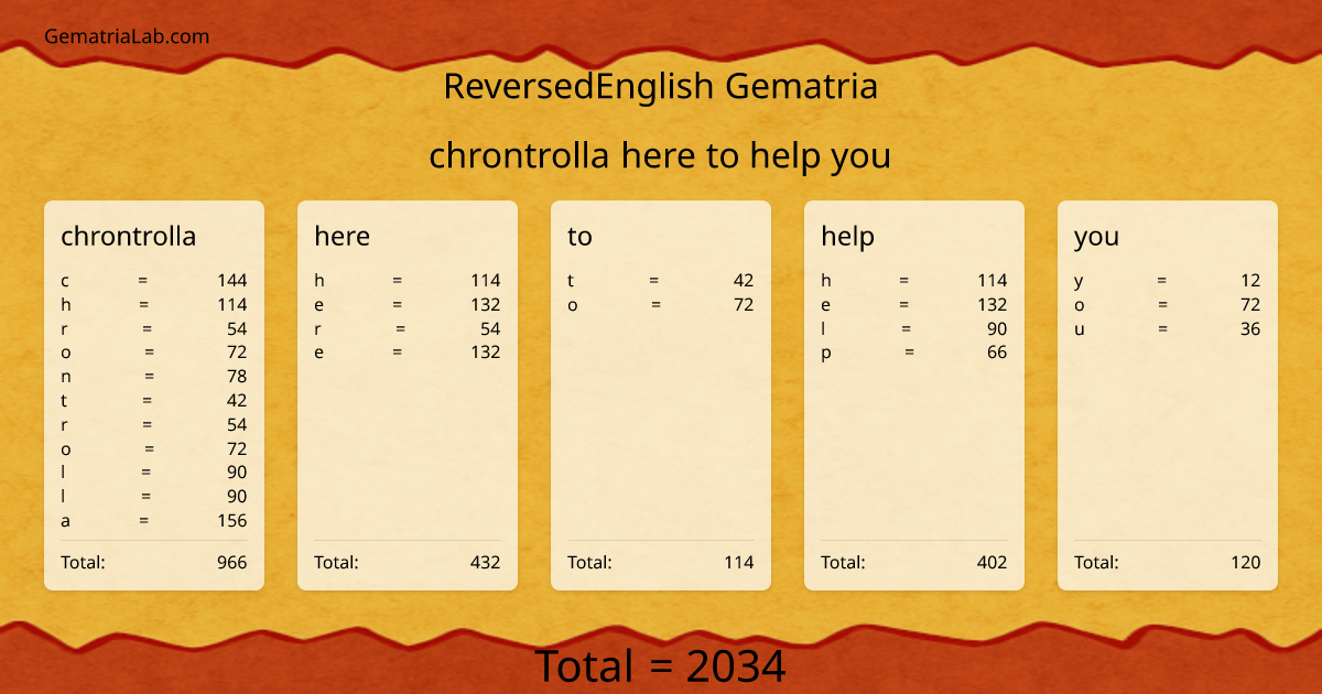 chrontrolla here to help you in reversedEnglish Gematria